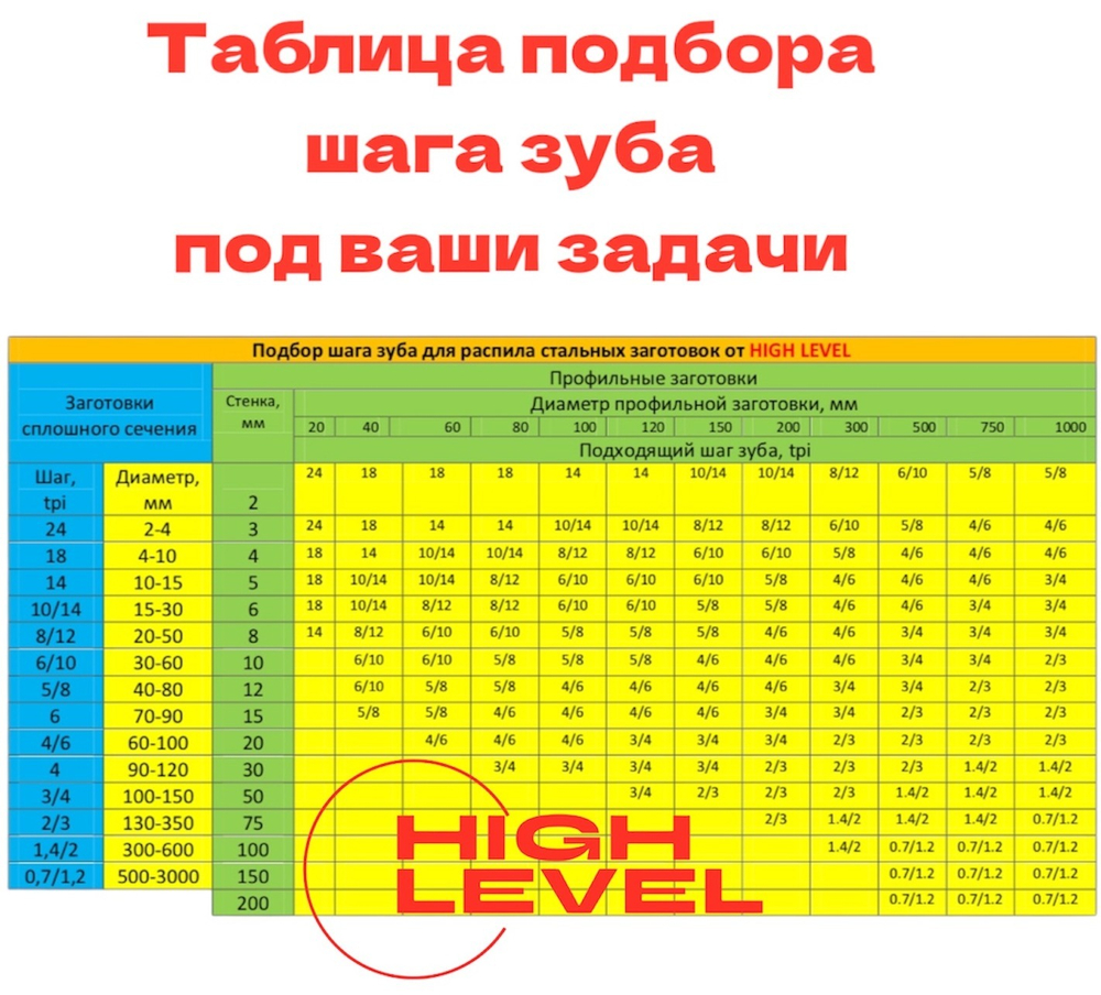 Полотно пильное по металлу 13х0,65х1135 мм 18 tpi для ленточнопильного станка BELMASH MBS-440VS