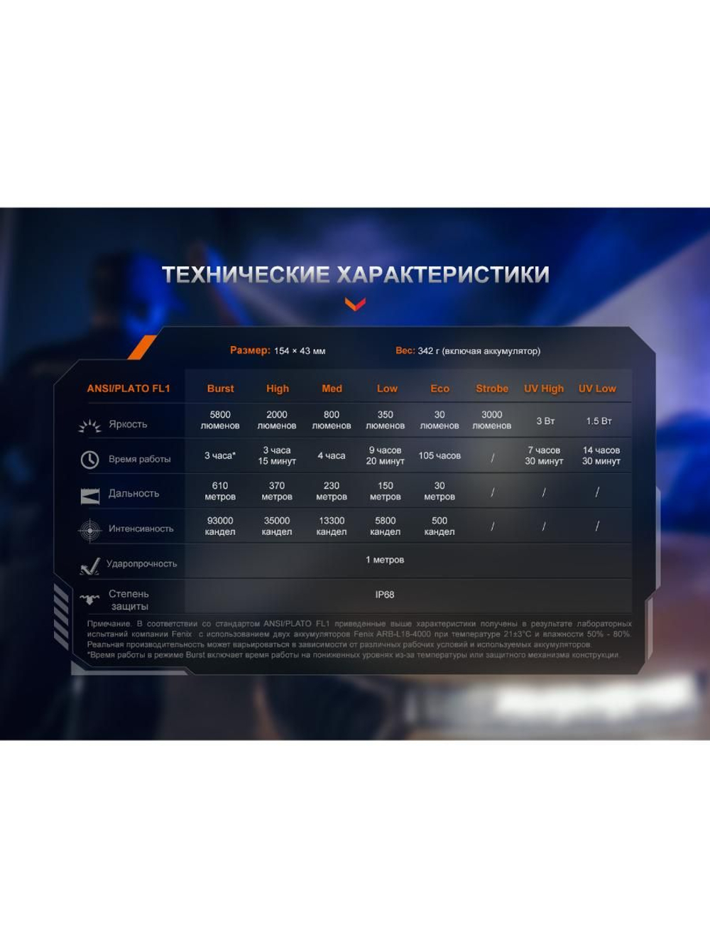 Фонарь Fenix тактический TK35R 5800 люмен с ультрафиолетом