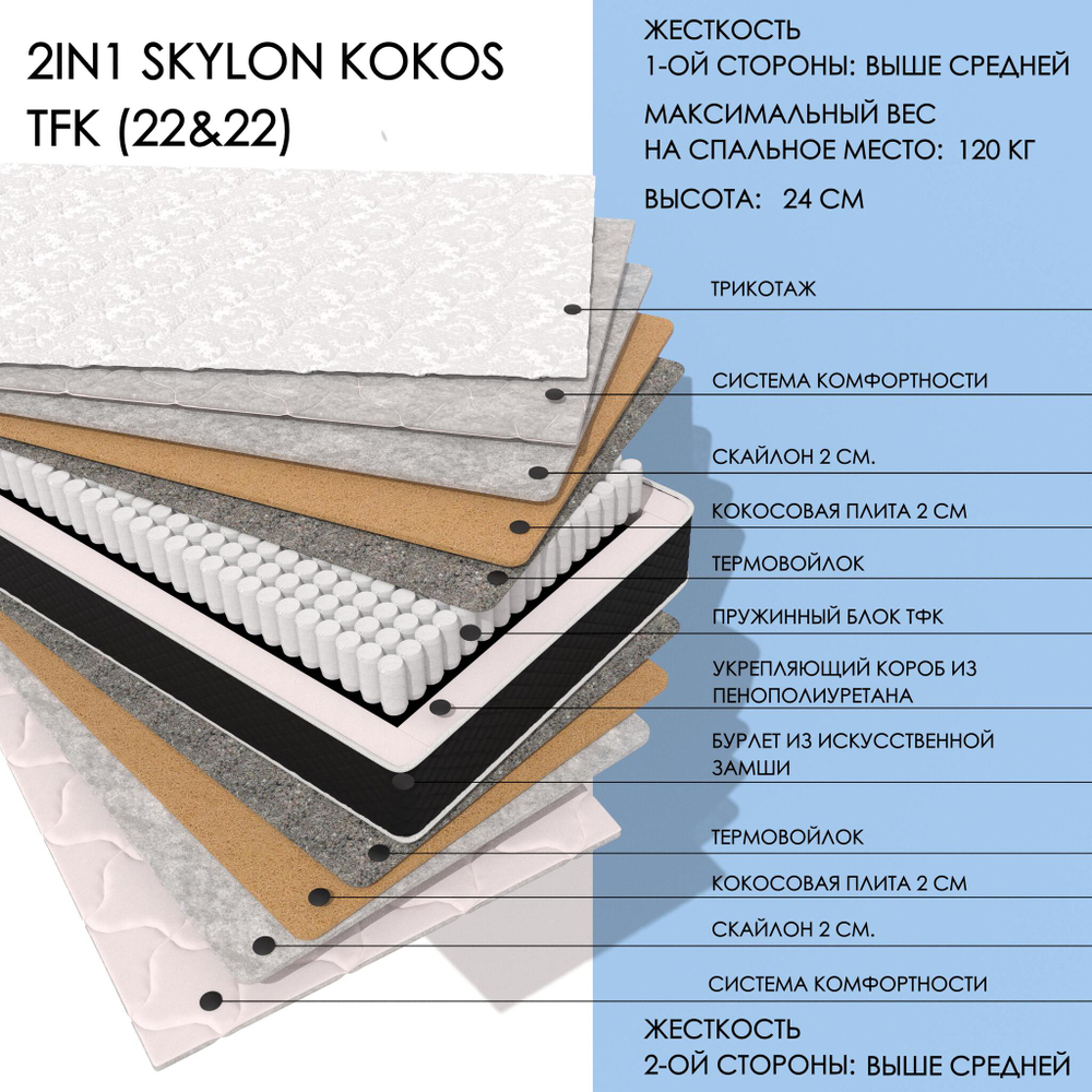 2IN1 SKYLON KOKOS TFK (22&22)