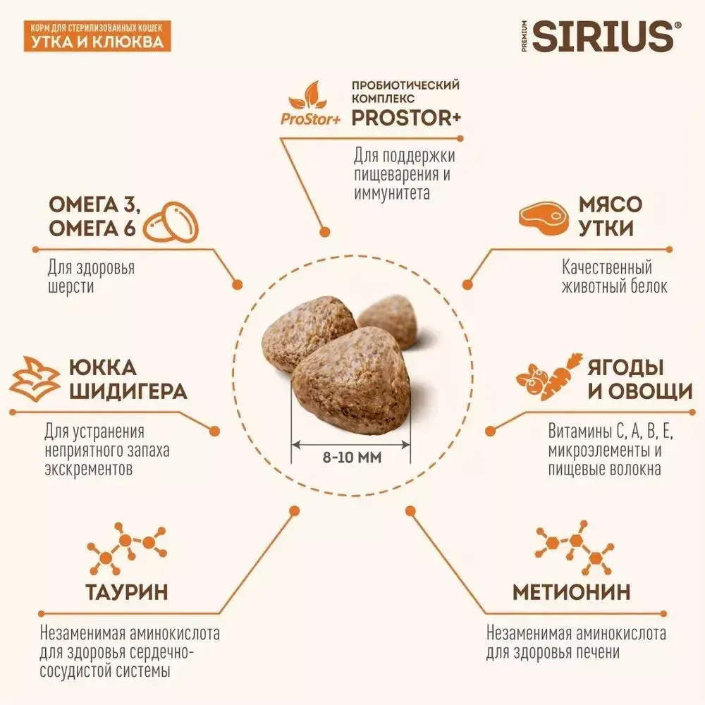 Сухой корм Sirius для стерилизованных кошек с уткой и клюквой Сухой корм Sirius для стерилизованных кошек с уткой и клюквой