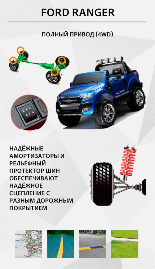 Детский электромобиль "Ford Ranger" 12V ,черный