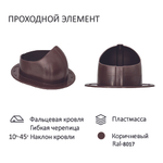 Нанодефлектор с вентвыходом на кровли фальцевые и гибкие черепицы, Ø 125/160 мм, RAL8017, Gervent