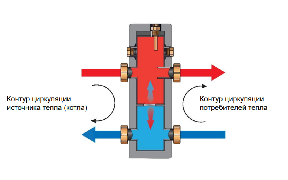 Разделительный модуль  (гидрострелка) Huch EnTEC (Хух ЭнТЕК) до 55 кВт ЕСО MHK 20 (max 2 м3/ч) (арт.106.01.020.01)