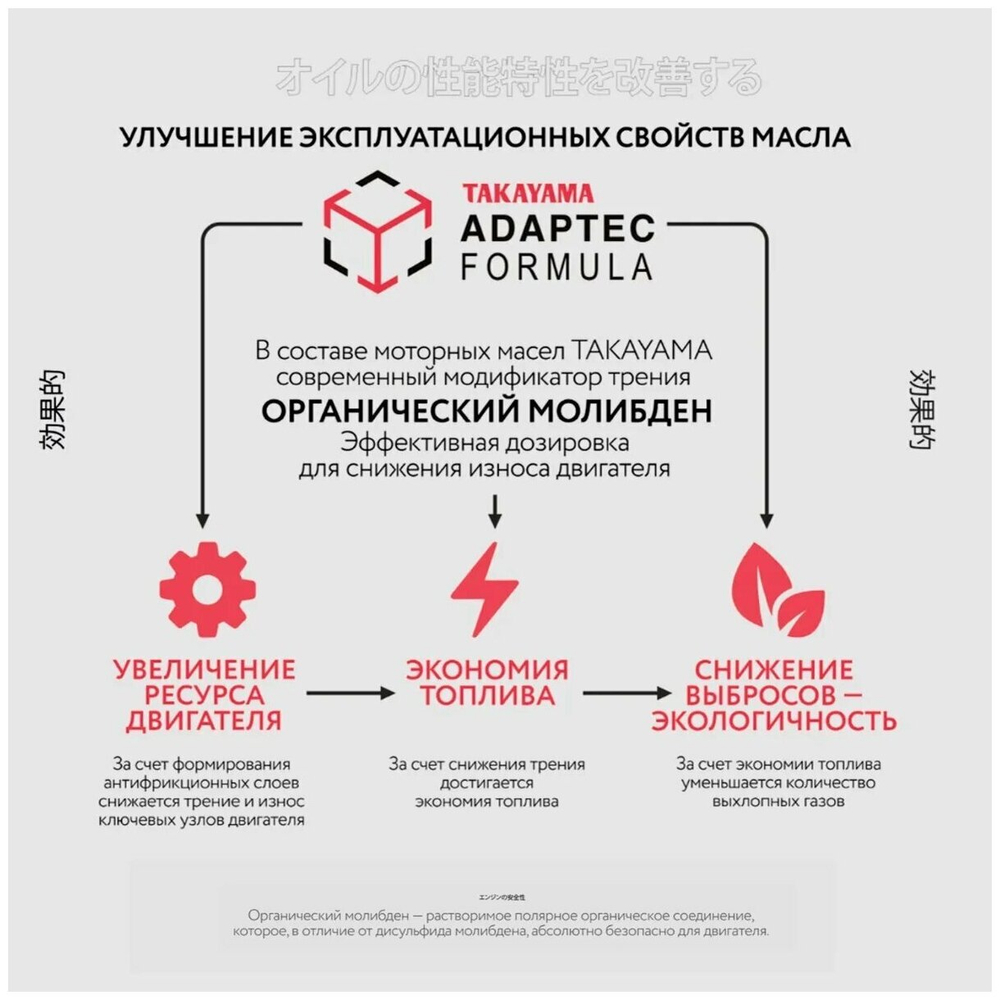 Масло моторное синтетическое TAKAYAMA  5W30 ILSAC GF-5 API SN  пластиковая канистра 1л