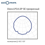 Diora LPO/LSP SE 20/3000 прозрачный 4K
