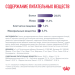 Royal Canin Neutered Adult Medium Dogs Ньютрид Эдалт Медиум Догз Корм сухой для стерилизованных кастрированных собак старше 12 месяцев 9кг