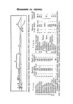 Иллюстрированный практический путеводитель по Кавказу | Г.Г. Москвич