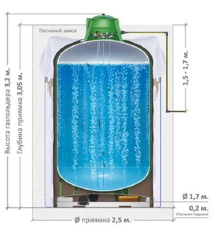 Газгольдер вертикальный 5000 литров