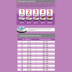 Уценка! Повр.упак. / Сухой корм ProBalance Gourmet diet Adult для взрослых собак с говядиной и ягненком