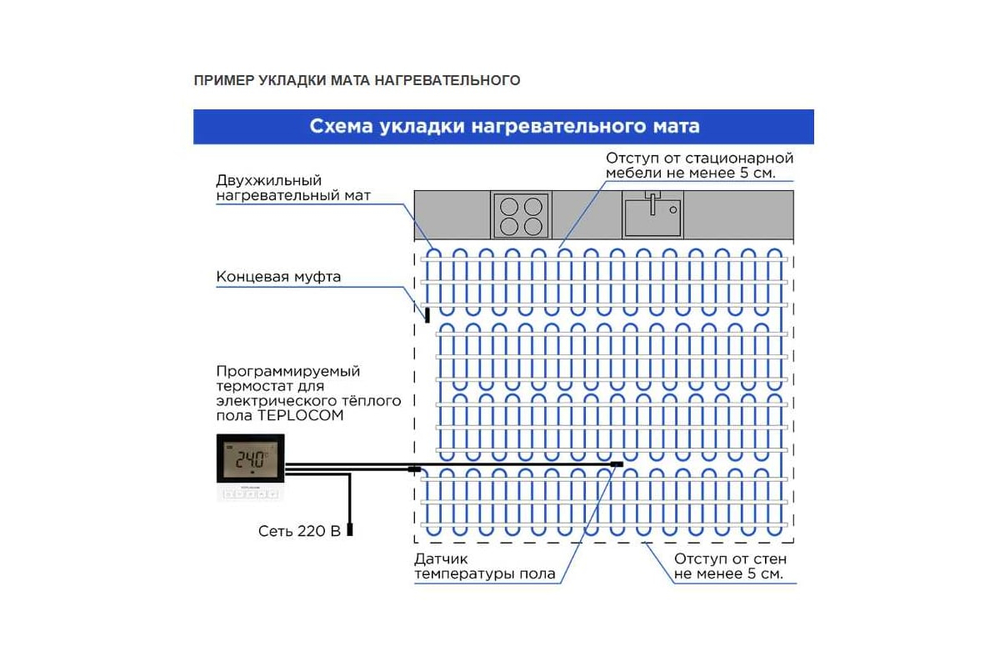 Нагревательный мат SKAT HT MAT-9,0-1440
