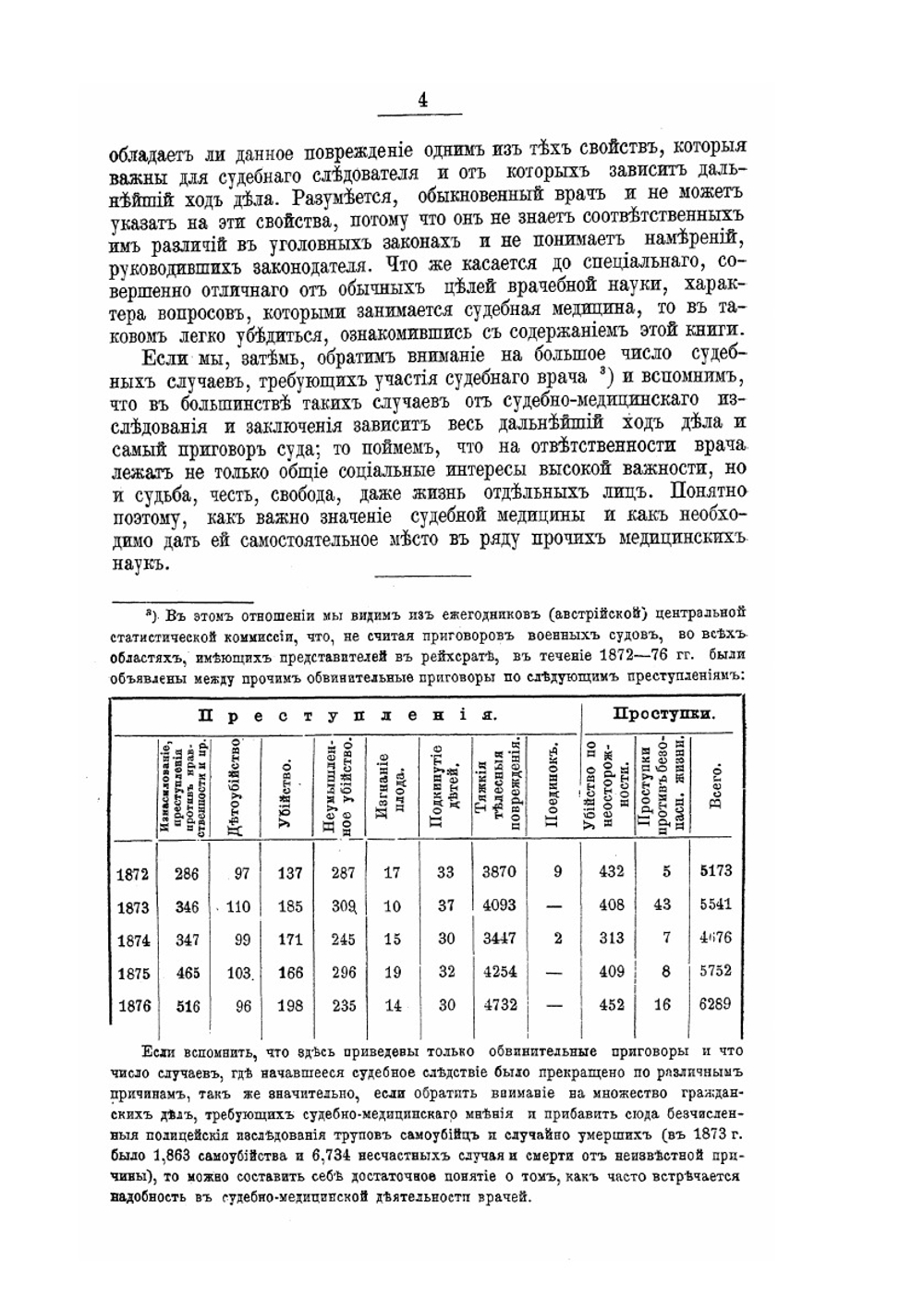 Учебник судебной медицины | Э.Р. фон Гофман