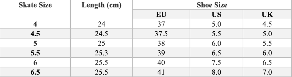Коньки FL 2025 (INT)