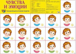 Плакат демонстрационный супер А2 "Чувства и эмоции" (Сфера)