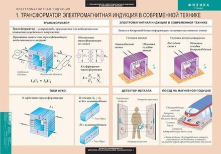 Комплект таблиц Физика 11 класс (15 таблиц)