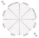 браслет - основа колесо баланса
