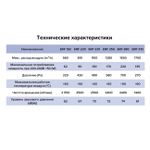 Вентилятор крышный ERF 250 центробежный ERA PRO (ERF 250)