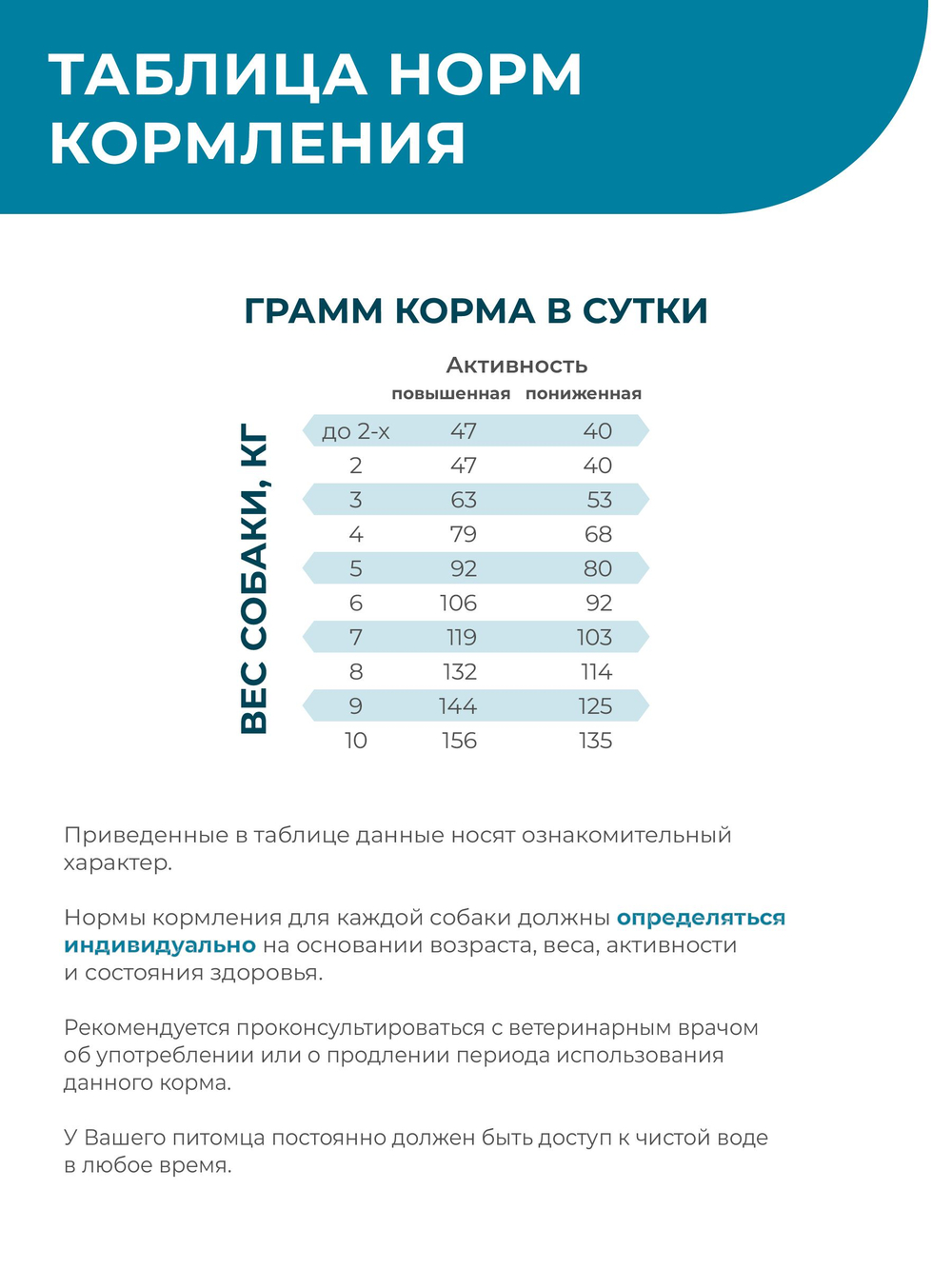 Корм для собак мелких пород VD Hypoallergenic HA, диетический, снижение пищевой аллергии, 4 кг, QUATTRO