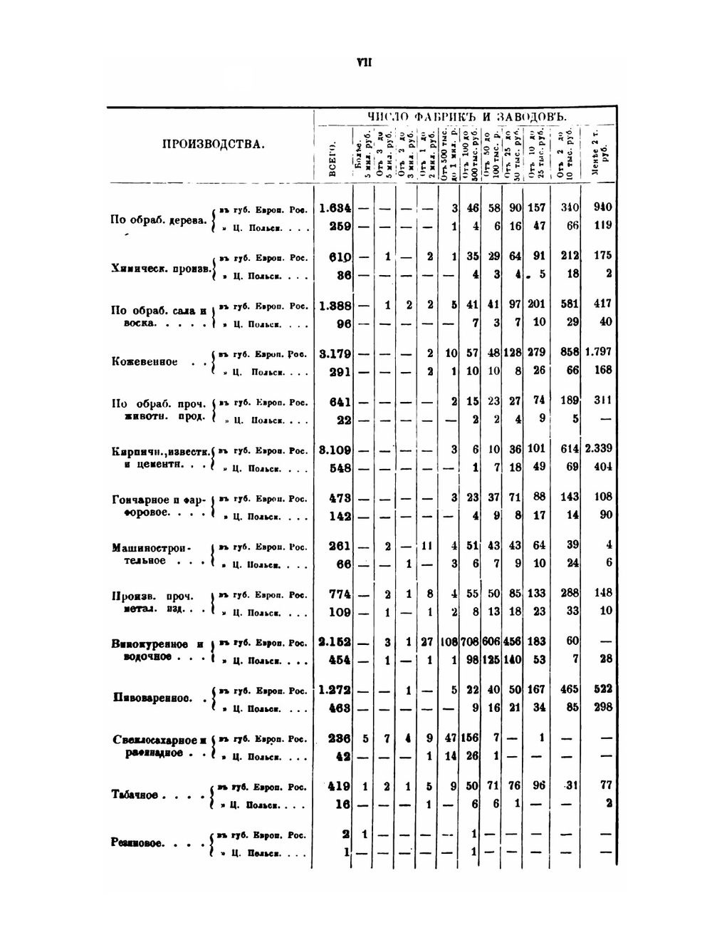 Указатель фабрик и заводов Европейской России и Царства Польского. Материалы для фабрично-заводской статистики | П.А. Орлов