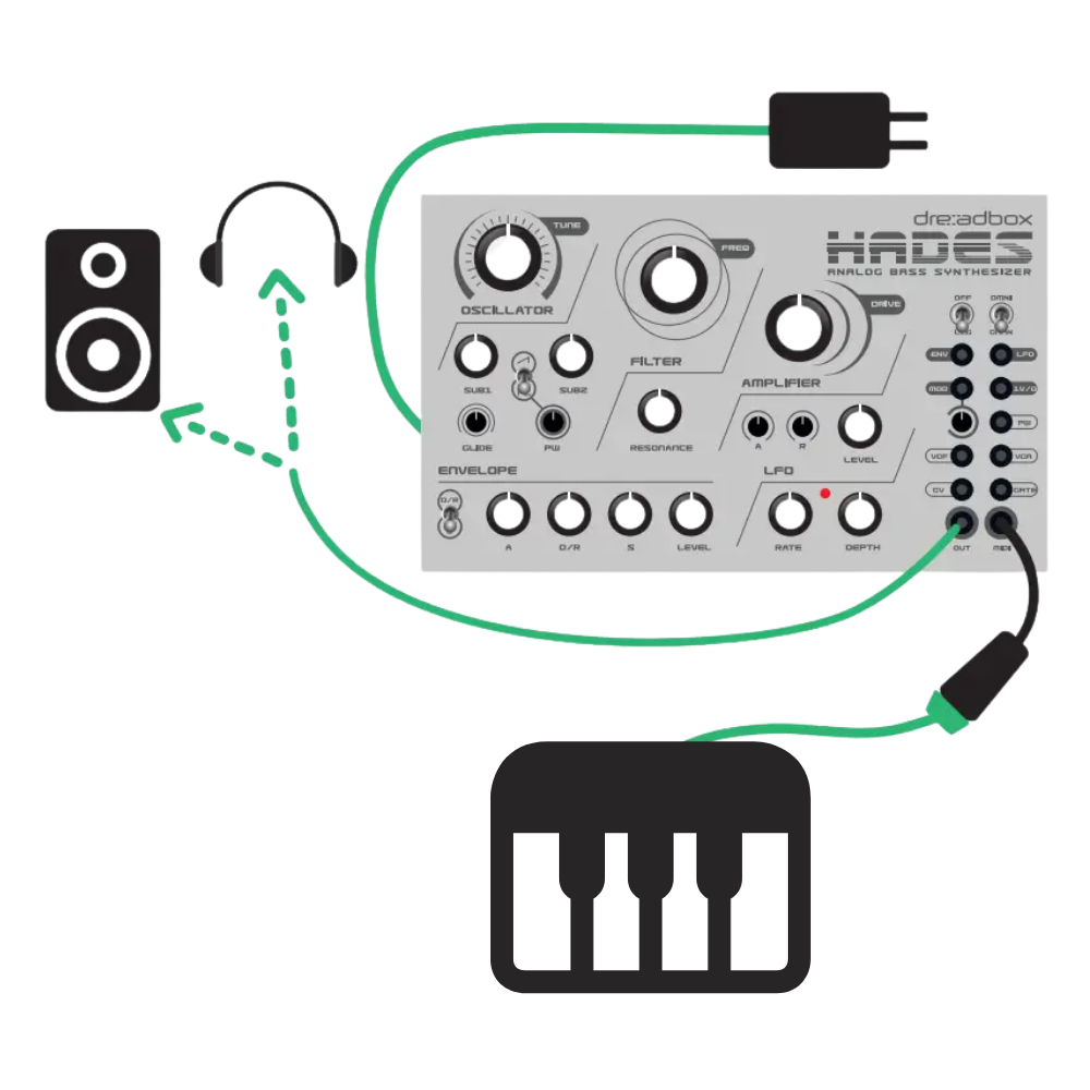 Dreadbox Hades Reissue