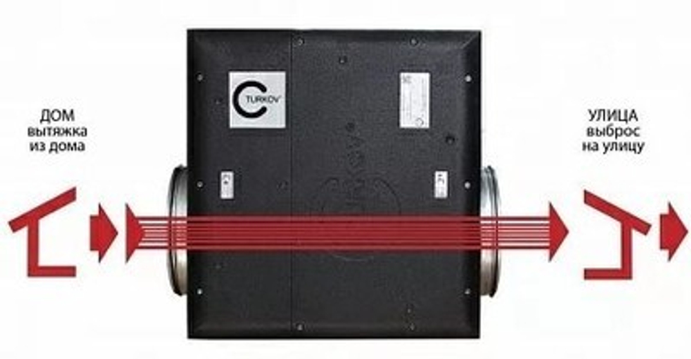 Вытяжная установка Turkov Capsule-510 EL zv