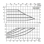 Насос циркуляционный промышленный DAB EVOPLUS B 80/360.80 M, 60150989