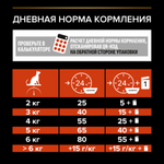 Сухой корм PRO PLAN Sterilised VITAL FUNCTIONS для стерилизованных кошек для поддержания функций почек мозга и иммунитета лосось 1.5 кг