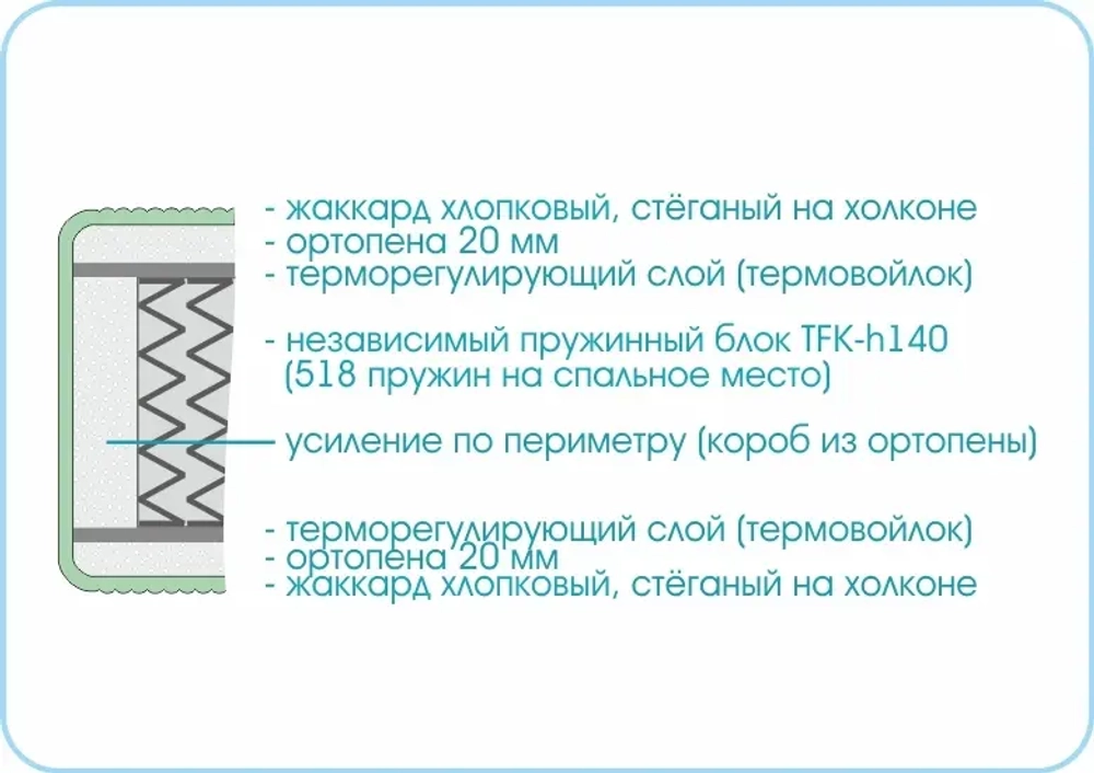 Матрас Prestige Soft