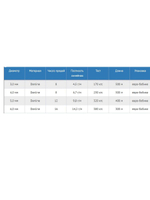 Шнур плетеный DanLine 4,0 мм, 230 кг, 500 м, бобина