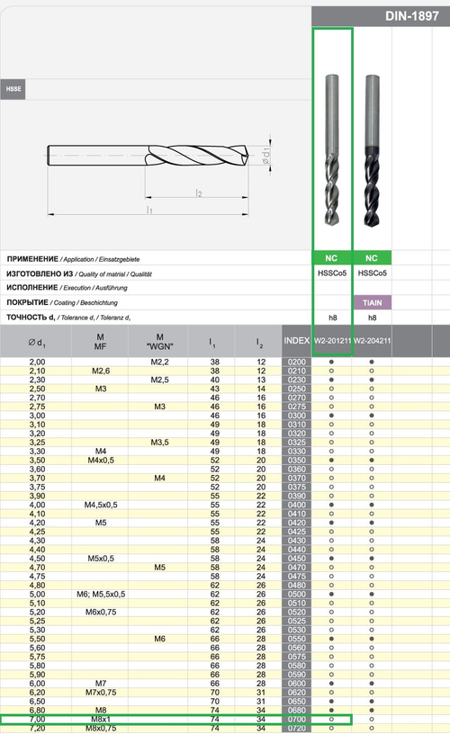 Сверло спиральное DIN-1897 7,00 HSSCo5 NC w2-201211-0700  короткая серия