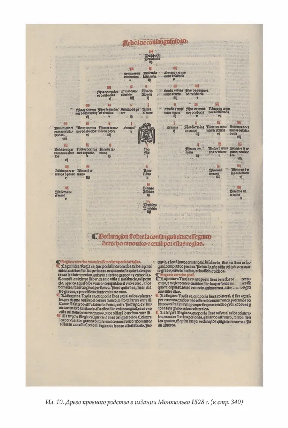 Историк и власть, историк у власти