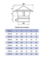 Зонт крышный RUG D125 оцинк.сталь ERA PRO
