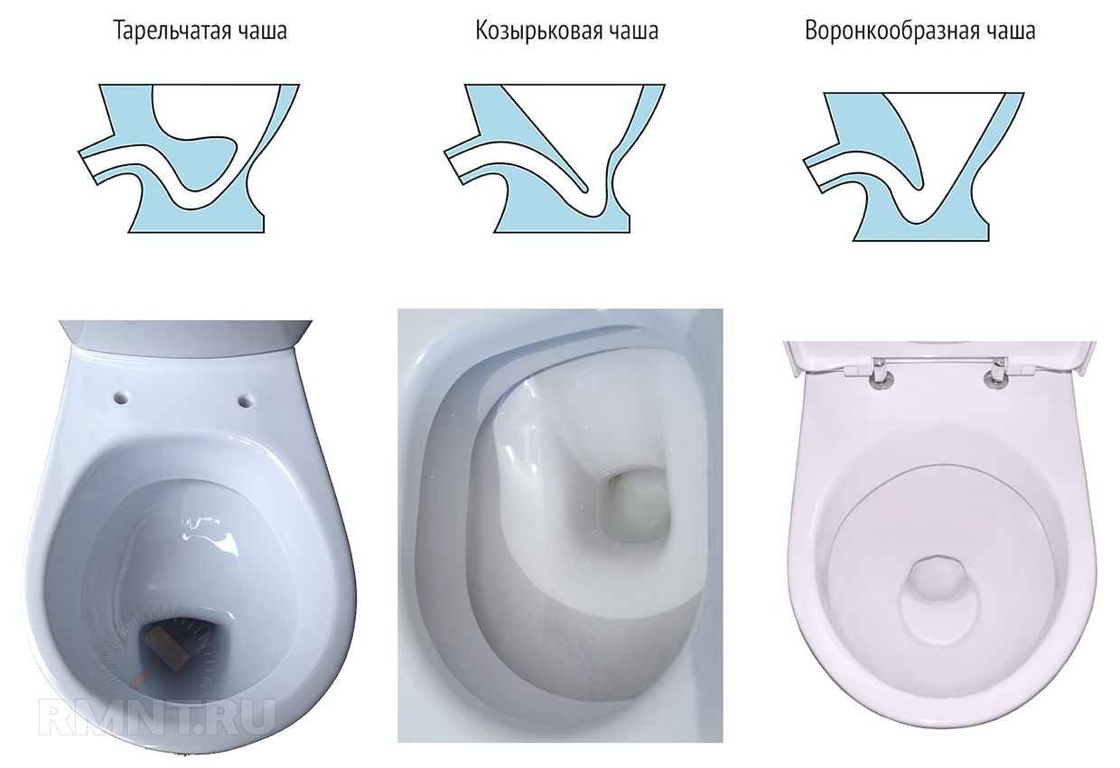 Как выбрать унитаз: гид по видам, материалам, системам смыва и установке