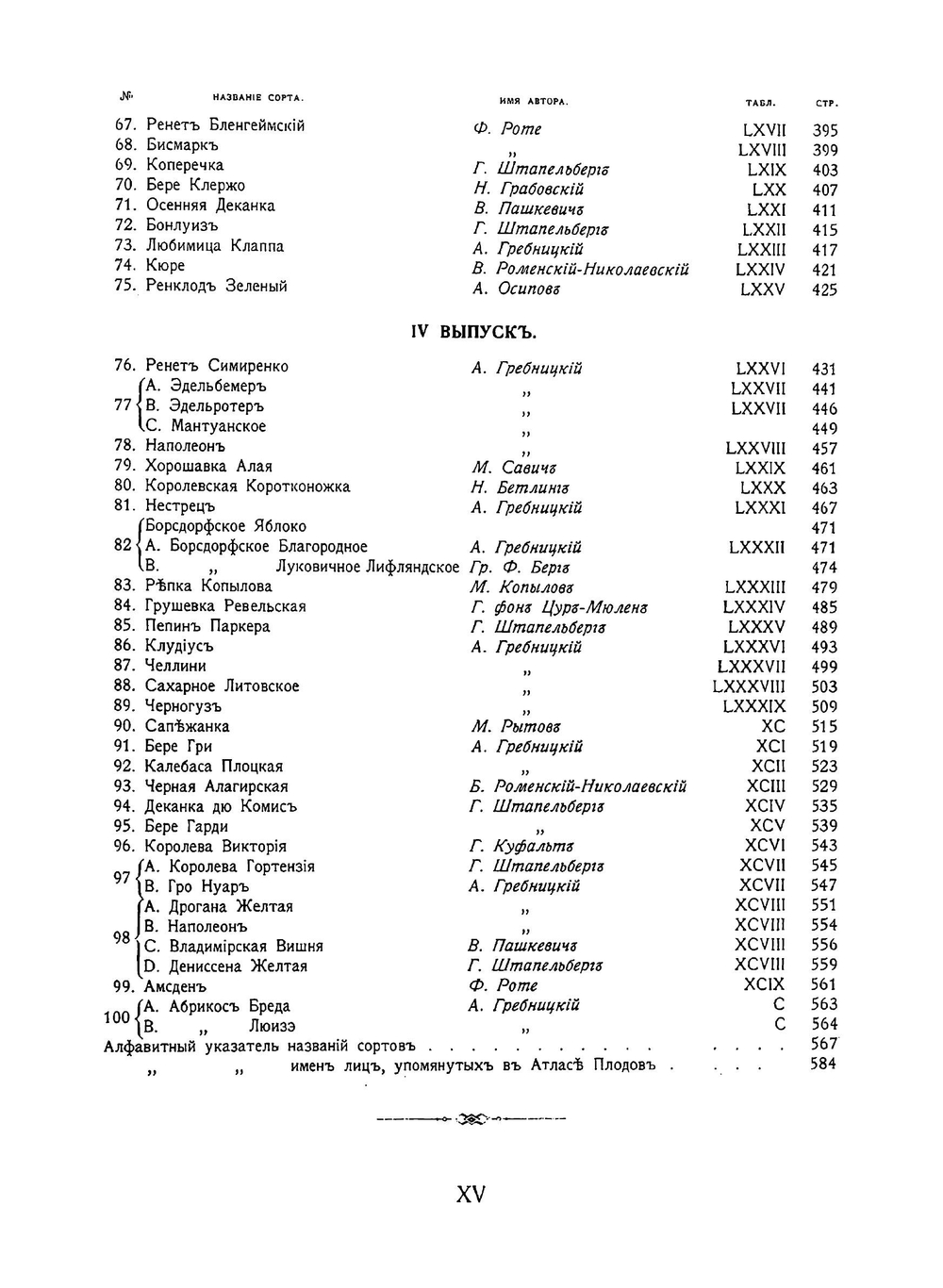 Атлас плодов. Выпуски 1-4 | Нет автора
