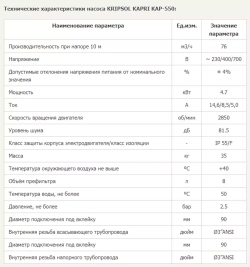 Насос для бассейна до 304 м³ с префильтром - 76 м³/ч, 4.7кВт, 380В, подкл. Ø90мм - Kapri KAP-550 - Kripsol, Испания