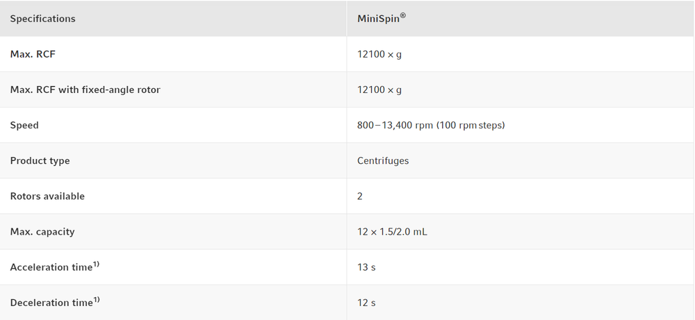 Центрифуга Eppendorf Centrifuge MiniSpin