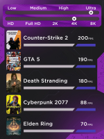 Игровой компьютер / RYZEN 9 9950X3D / NVIDIA RTX5080 / 64GB / DDR5 / SSD 2 ТБ / Windows 11 Pro