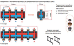 Распределительный коллектор ECO2 DN32 Huch EnTEC (Хух ЭнТЕК)  на 3 отопительных контура до 160 кВт (арт.105.20.032.RD)