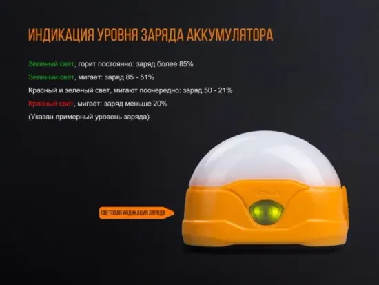 Фонарь Fenix Мод. CL20R оранжевый