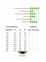 Плетеный шнур для рыбалки SUFIX Matrix Pro зеленая 135 м 0.20 мм 18 кг, PE 1,5 (леска плетеная)