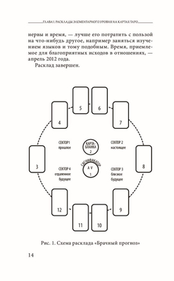 Таро любви и отношений