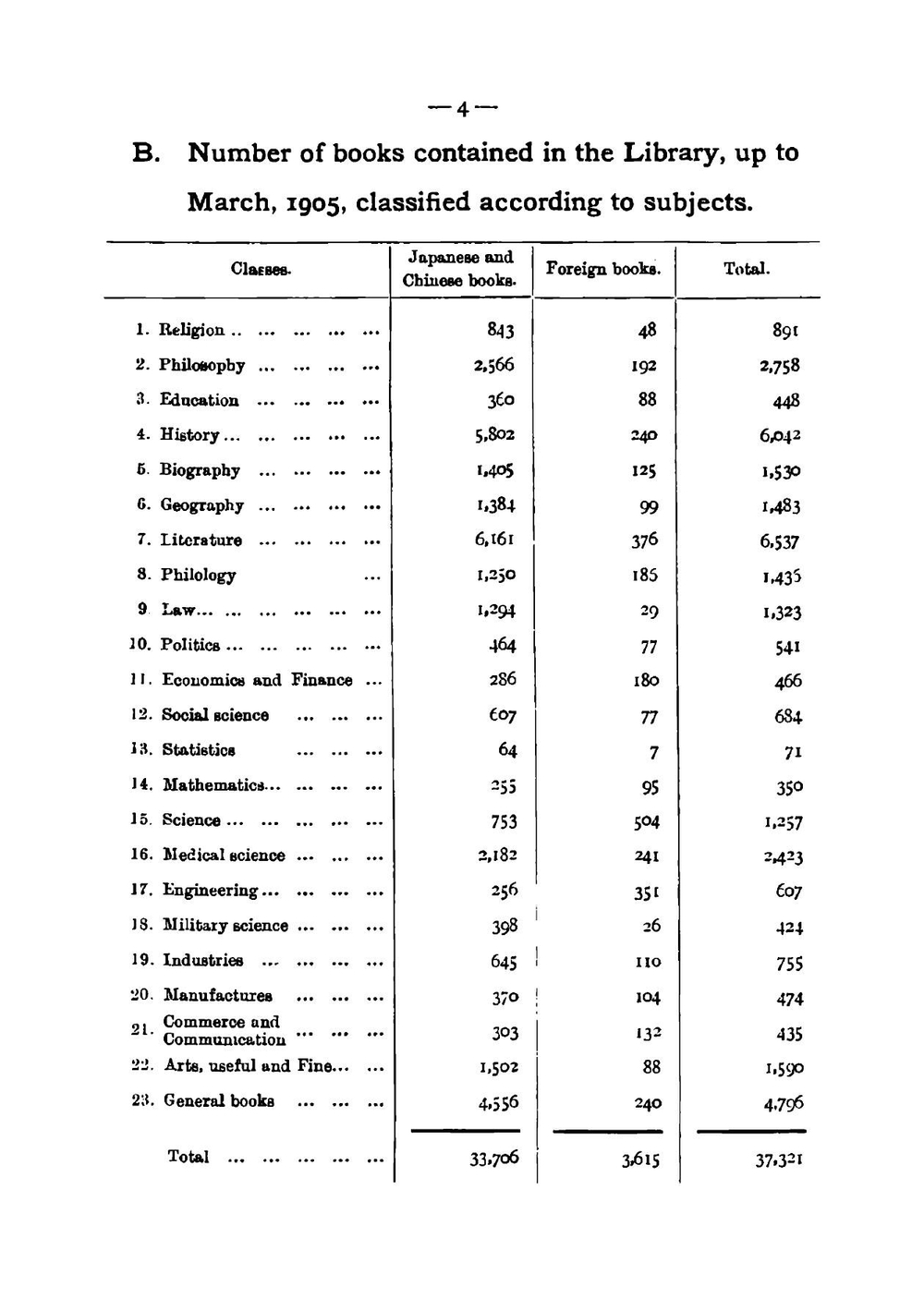 Report of the Osaka Library. 1-30 | osaka Furitsu Toshokan