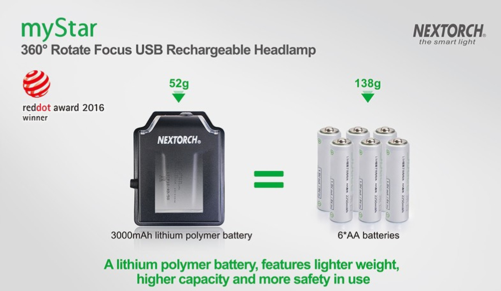 Фонарь Nextorch myStar V2.0 налобный, 760 люмен, фокусировка луча (myStar V2.0)