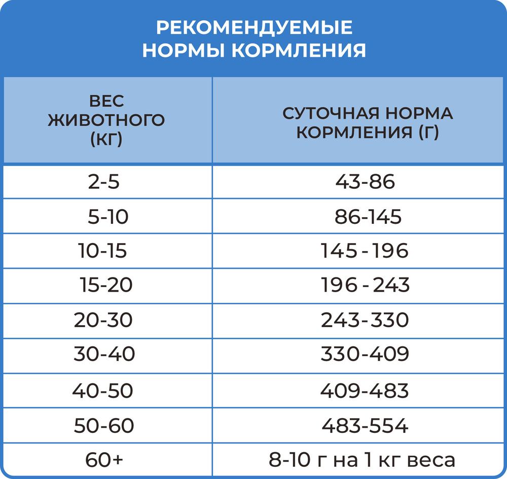 Best Dinner Vet Profi Renal/Cardiac для собак