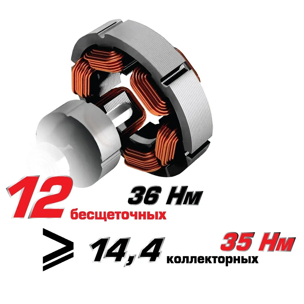 Набор "Мастер-3" (МБ 100, ДА-10/12В 36, АПМ-76/12Э, 2х1,5Ач, ЗУ)
