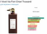 I Vicoli Via Fiori Chiari Trussardi