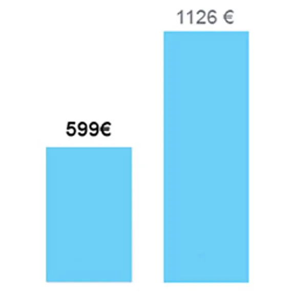 Станок гидроабразивной и плазменной резки Eckert OPAL WaterJet Combo