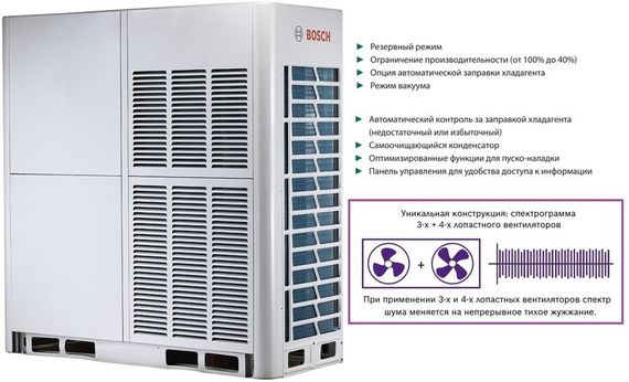 Наружный блок VRF системы Bosch AF5300A 73-3 — (2)