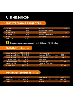 Корм для собак породы Вельш-корги кардиган, индейка, 2,5 кг