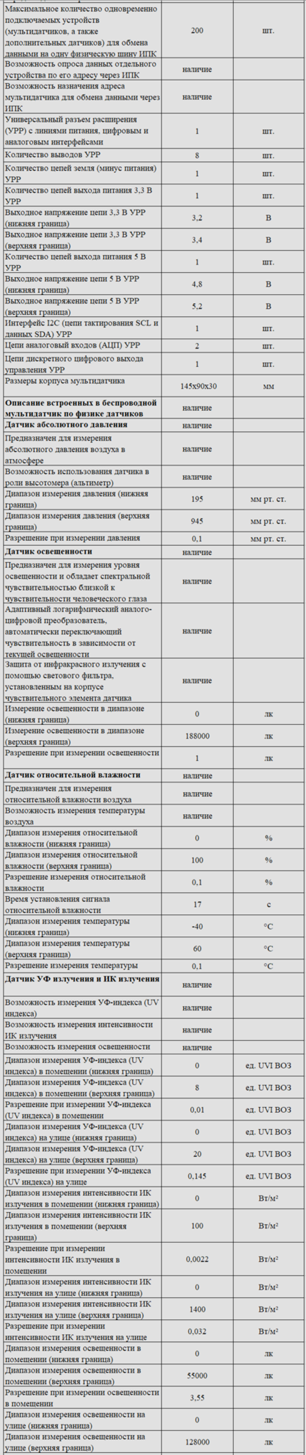 Комплект оборудования для кабинета физики для ученика (PolusLab)