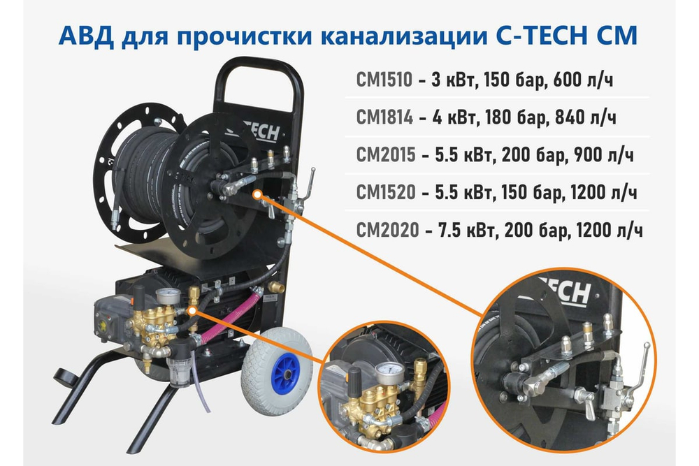 Аппарат для прочистки канализации C-TECH CM1520 комплект с барабаном, шланг 30м (1200 л/ч, 150 бар, 5.5 кВт)